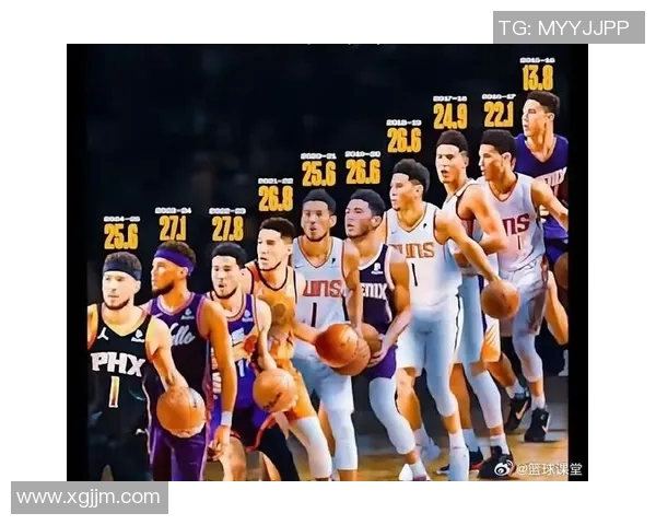 布克与西蒙斯的对决谁能在NBA赛场上更胜一筹