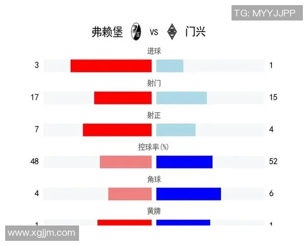 德甲精彩对决弗赖堡迎战门兴全面分析与赛前展望 德甲精彩对决弗赖堡迎战门兴全面分析与赛前展望