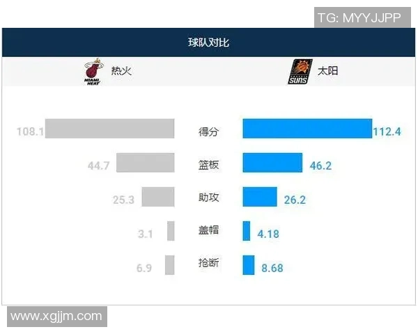 凯尔特人对阵热火比赛数据分析与精彩回顾